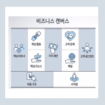 온라인마케팅수준진단